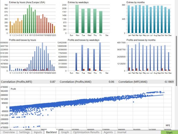 AI TradingVision GPX EA 5