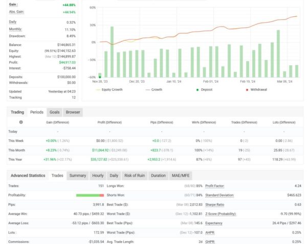 AI TradingVision GPX EA 6